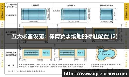 五大必备设施：体育赛事场地的标准配置 (2)